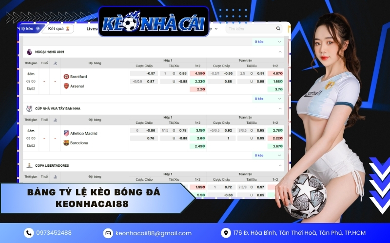 Bảng tỷ lệ kèo bóng đá keonhacai88
